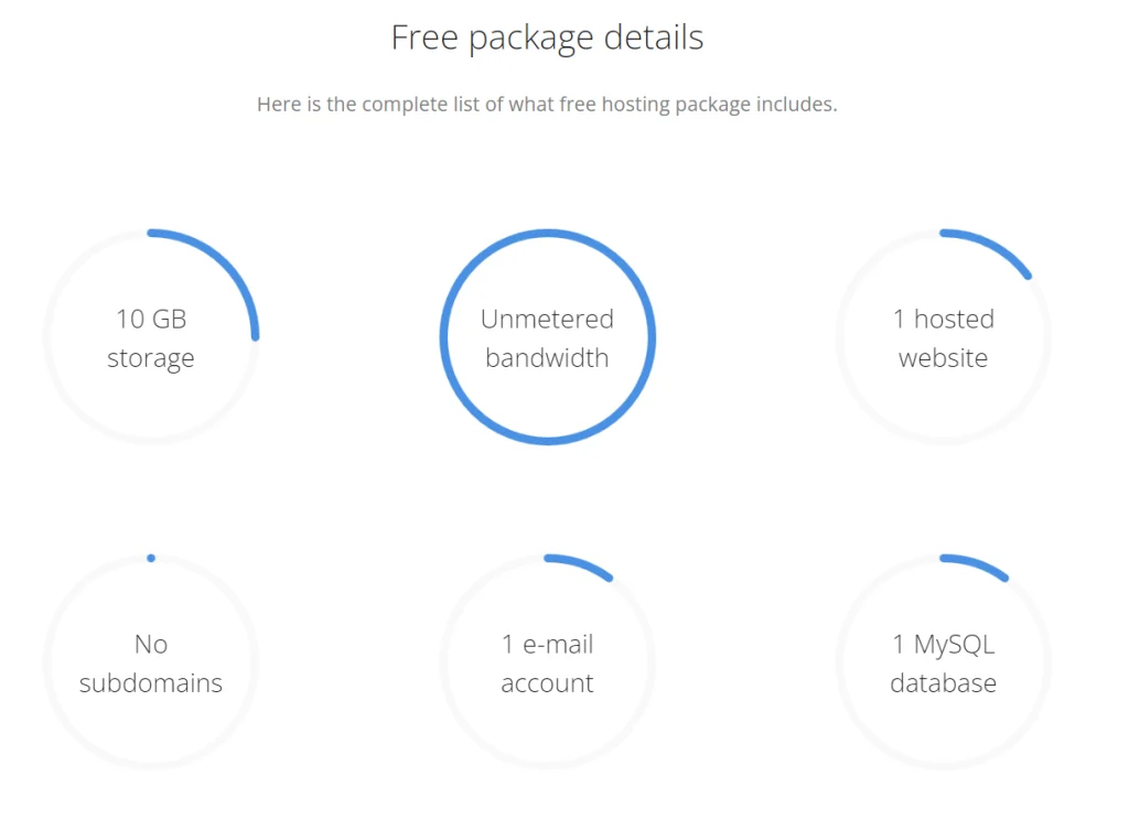 freehosting package details